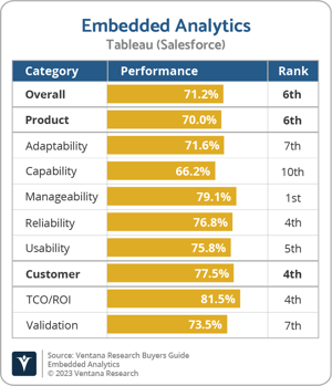 Ventana_Research_BG_Embedded_AD_Tableau(Salesforce)_2023