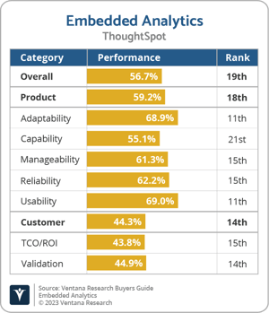 Ventana_Research_BG_Embedded_AD_ThoughtSpot_2023