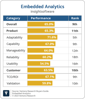 Ventana_Research_BG_Embedded_AD_insightsoftware_2023