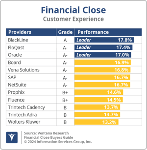Ventana_Research_BG_FinClose_CX_2024