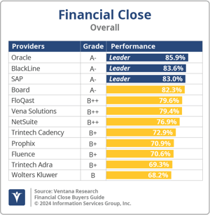 Ventana_Research_BG_FinClose_Overall_2024