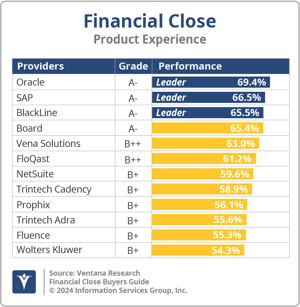 Ventana_Research_BG_FinClose_PX_2024