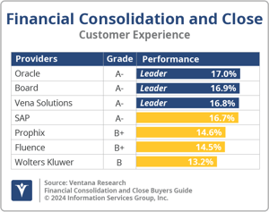 Ventana_Research_BG_FinConClose_CX_2024