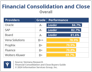 Ventana_Research_BG_FinConClose_Overall_2024