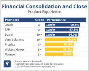Ventana_Research_BG_FinConClose_PX_2024