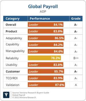 Ventana_Research_BG_Global_Payroll_2023_ADP