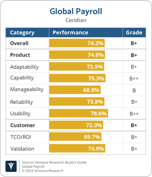 Ventana_Research_BG_Global_Payroll_2023_Ceridian