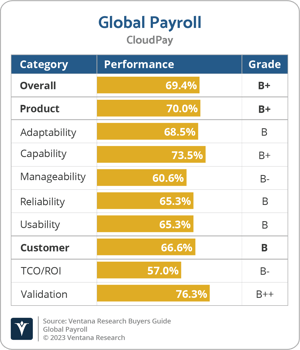 Ventana_Research_BG_Global_Payroll_2023_CloudPay