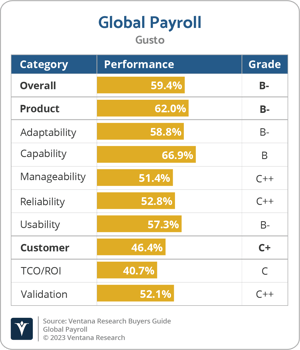 Ventana_Research_BG_Global_Payroll_2023_Gusto