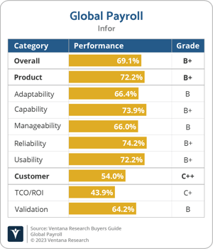 Ventana_Research_BG_Global_Payroll_2023_Infor