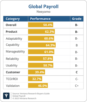 Ventana_Research_BG_Global_Payroll_2023_Neeyamo