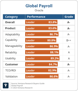 Ventana_Research_BG_Global_Payroll_2023_Oracle