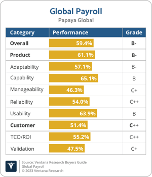 Ventana_Research_BG_Global_Payroll_2023_Papaya_Global