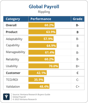 Ventana_Research_BG_Global_Payroll_2023_Rippling