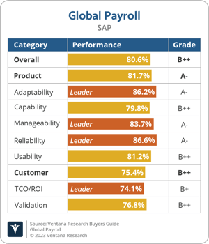 Ventana_Research_BG_Global_Payroll_2023_SAP