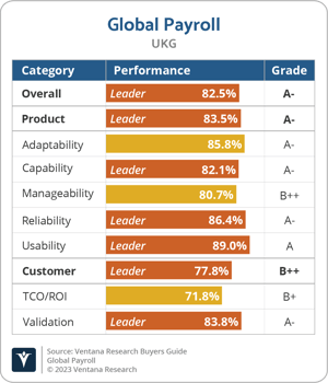 Ventana_Research_BG_Global_Payroll_2023_UKG