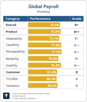 Ventana_Research_BG_Global_Payroll_2023_Workday