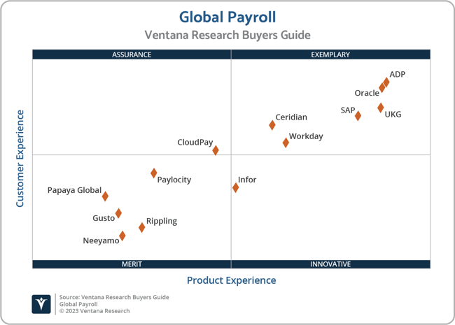 Ventana_Research_BG_Global_Payroll_2x2_2023