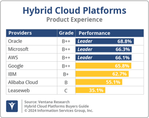 Ventana_Research_BG_Hybrid_Cloud_Platforms_PX_2024