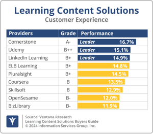 Ventana_Research_BG_LCS_CX_2024