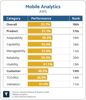 Ventana_Research_BG_Mobile_AD_AWS_2023
