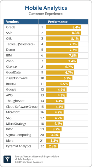Ventana_Research_BG_Mobile_AD_CX_2023