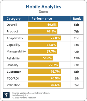 Ventana_Research_BG_Mobile_AD_Domo_2023