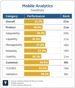 Ventana_Research_BG_Mobile_AD_GoodData_2023