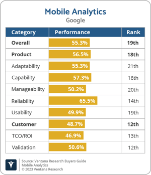 Ventana_Research_BG_Mobile_AD_Google_2023
