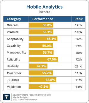 Ventana_Research_BG_Mobile_AD_Incorta_2023