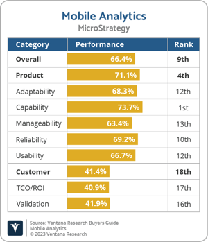 Ventana_Research_BG_Mobile_AD_MicroStrategy_2023