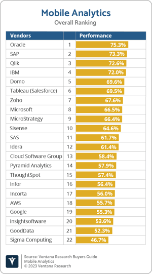 Ventana_Research_BG_Mobile_AD_Overall_2023