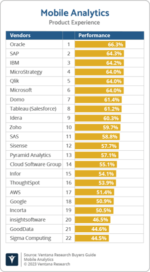 Ventana_Research_BG_Mobile_AD_PX_2023