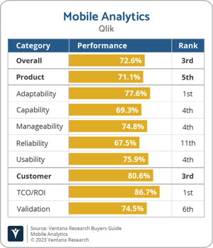 Ventana_Research_BG_Mobile_AD_Qlik_2023