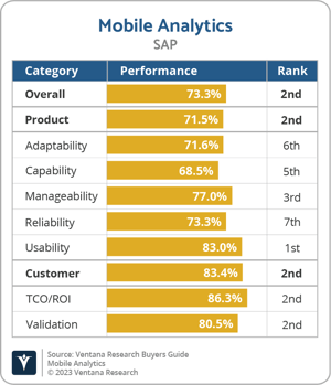 Ventana_Research_BG_Mobile_AD_SAP_2023