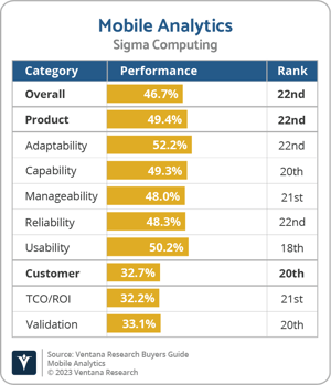 Ventana_Research_BG_Mobile_AD_SigmaComputing_2023