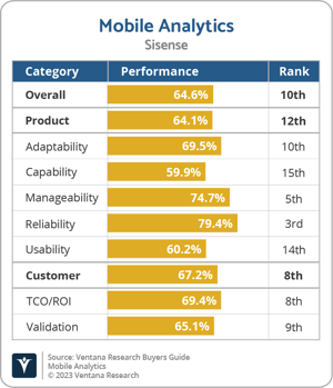 Ventana_Research_BG_Mobile_AD_Sisense_2023