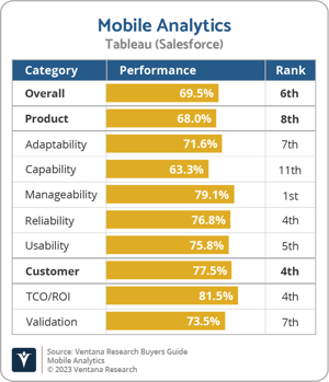 Ventana_Research_BG_Mobile_AD_Tableau(Salesforce)_2023