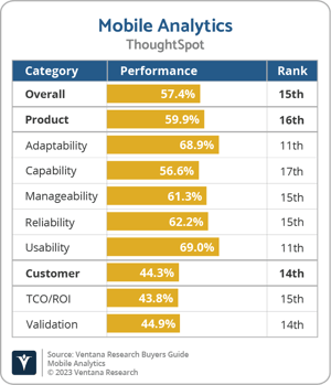 Ventana_Research_BG_Mobile_AD_ThoughtSpot_2023