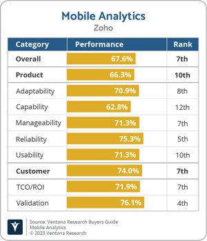 Ventana_Research_BG_Mobile_AD_Zoho_2023