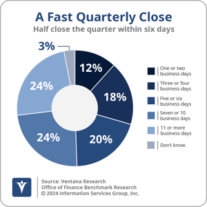 Ventana_Research_BG_OOFVentana_Research_BR_OOF_19_15_Fast_Quarterly_Close_2024