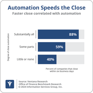 Ventana_Research_BG_OOF_19_Automation_Speeds_the_Close_2024