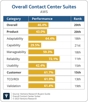 Ventana_Research_BG_Overall_CCS_AWS