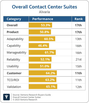 Ventana_Research_BG_Overall_CCS_Alvaria