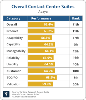 Ventana_Research_BG_Overall_CCS_Avaya