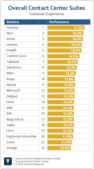 Ventana_Research_BG_Overall_CCS_CX