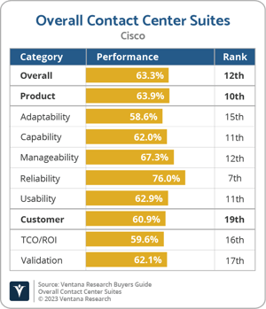 Ventana_Research_BG_Overall_CCS_Cisco