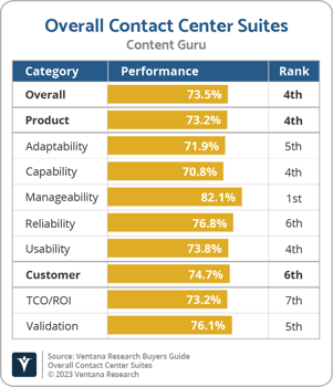 Ventana_Research_BG_Overall_CCS_Content_Guru