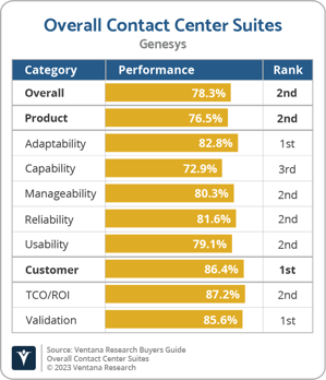 Ventana_Research_BG_Overall_CCS_Genesys