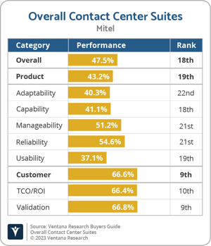 Ventana_Research_BG_Overall_CCS_Mitel